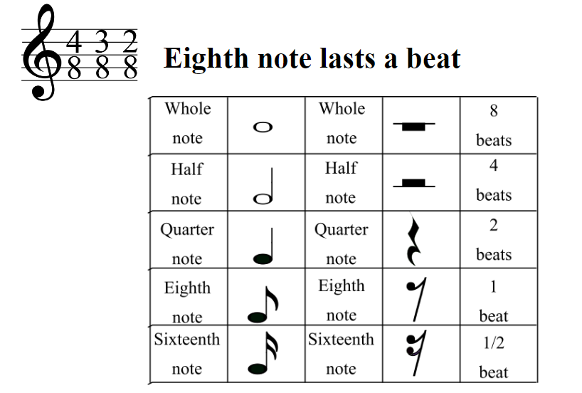 eighth note maesures in musical rhythm eighth note measures in musical rhythm