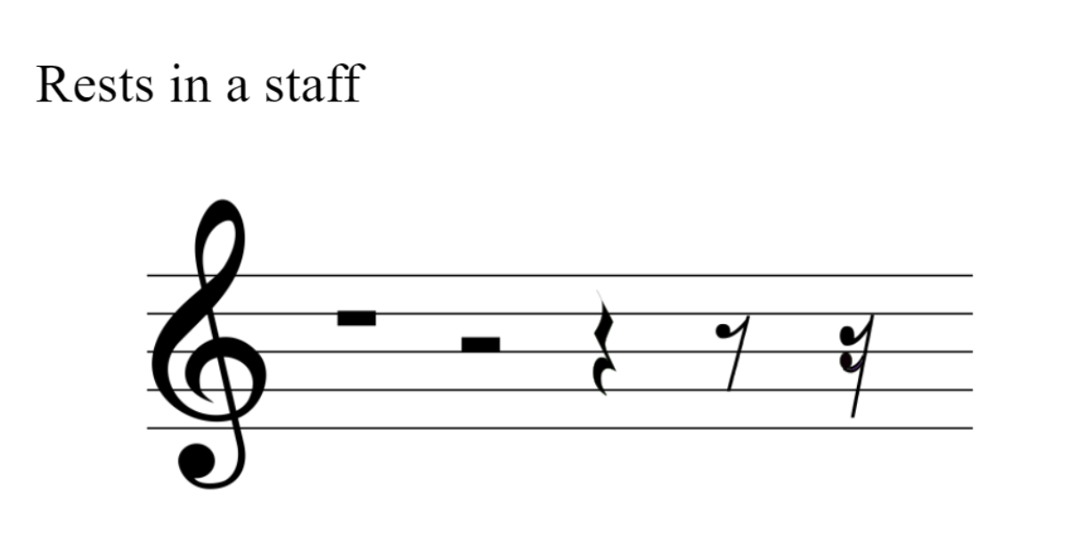 rests in music whole rest, half rest, quarter rest, eighth rest, sixteenth rest
