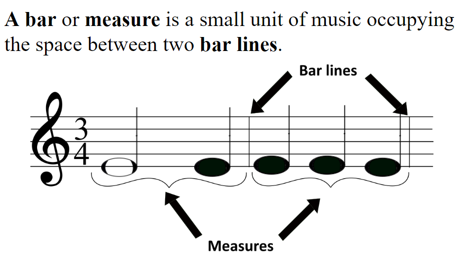 bars measures n musical rhythm bar or measure in musical rhythm