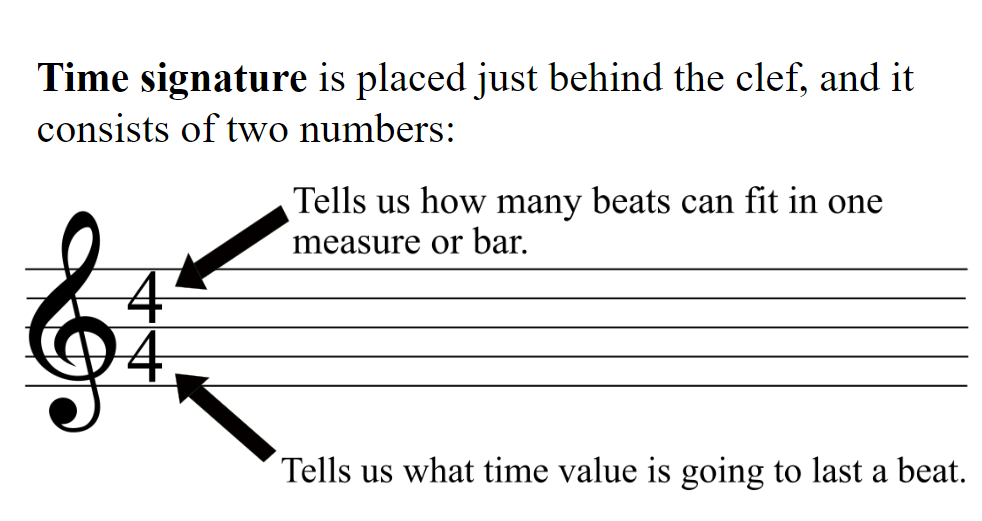 time signature in musical rhythm Time signature in musical rhythm